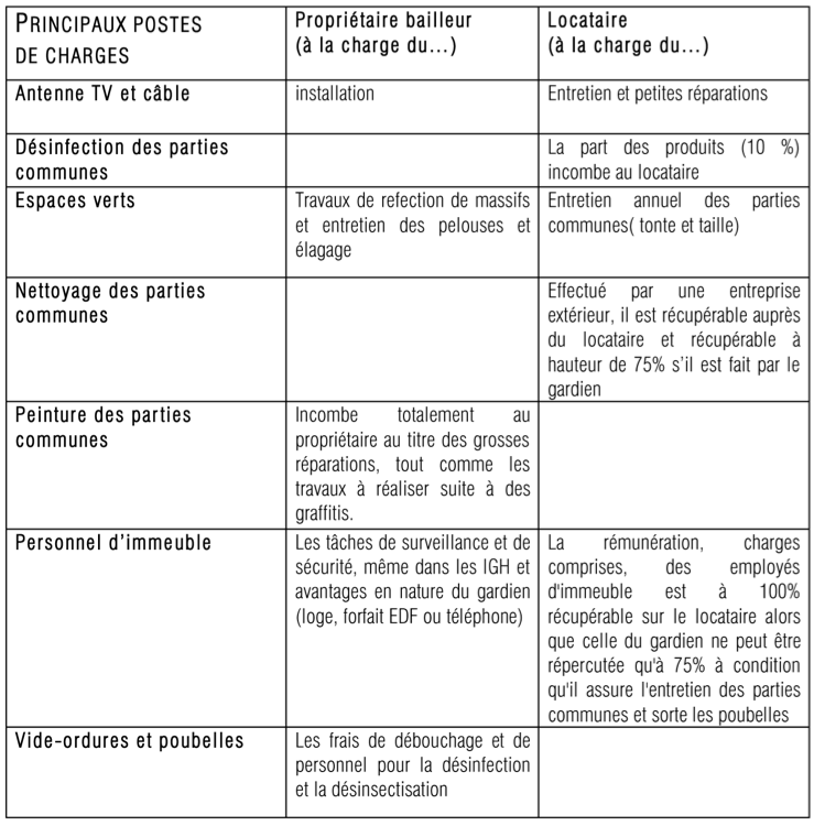 Loi Nettoyage Des Parties Communes